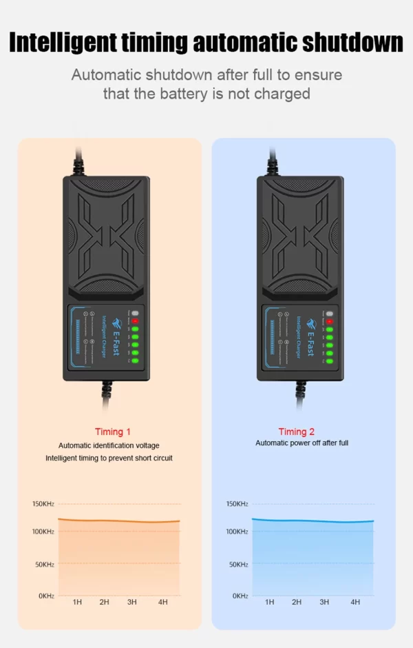 High-Efficiency 48V Battery Charger for Electric Bicycles and Motorbikes - Image 4