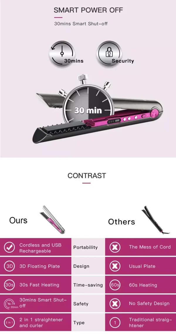 Hair Straightener with Charging for sell in pakistan - Image 4