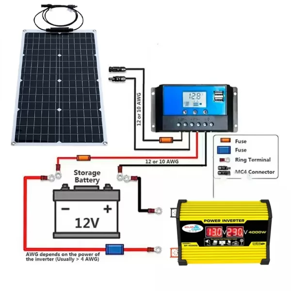 Solar panel controller with a digital display showing battery and charging information