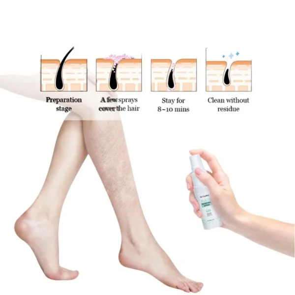 Instructions for using a hair removal spray with four stages: preparation, application, waiting, and clean removal.