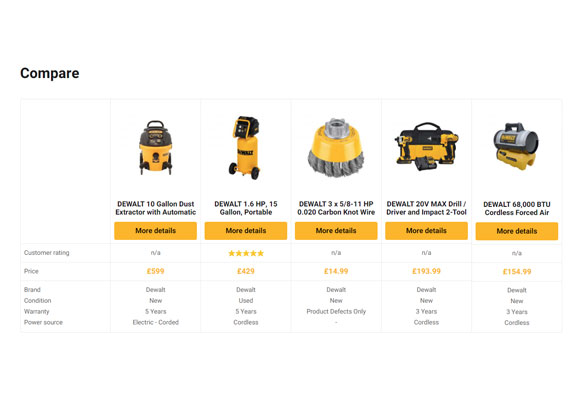 Pakistan’s #1 Dropshipping Destination