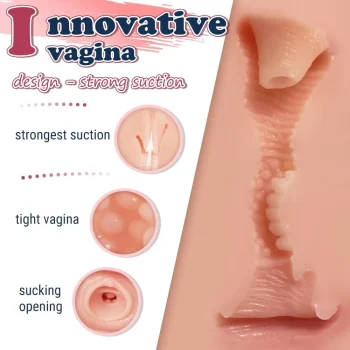 Realistic dual 2-hole poket pussy male masturbator with tight labia and lifelike texture (4).