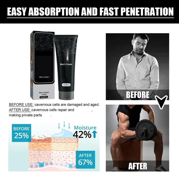 Male Re-Vitalize Cream – Improve Sensation & Skin Health