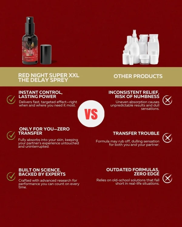 RED Night Delay Spray for Men – 240 Sprays | Long Lasting Intimacy